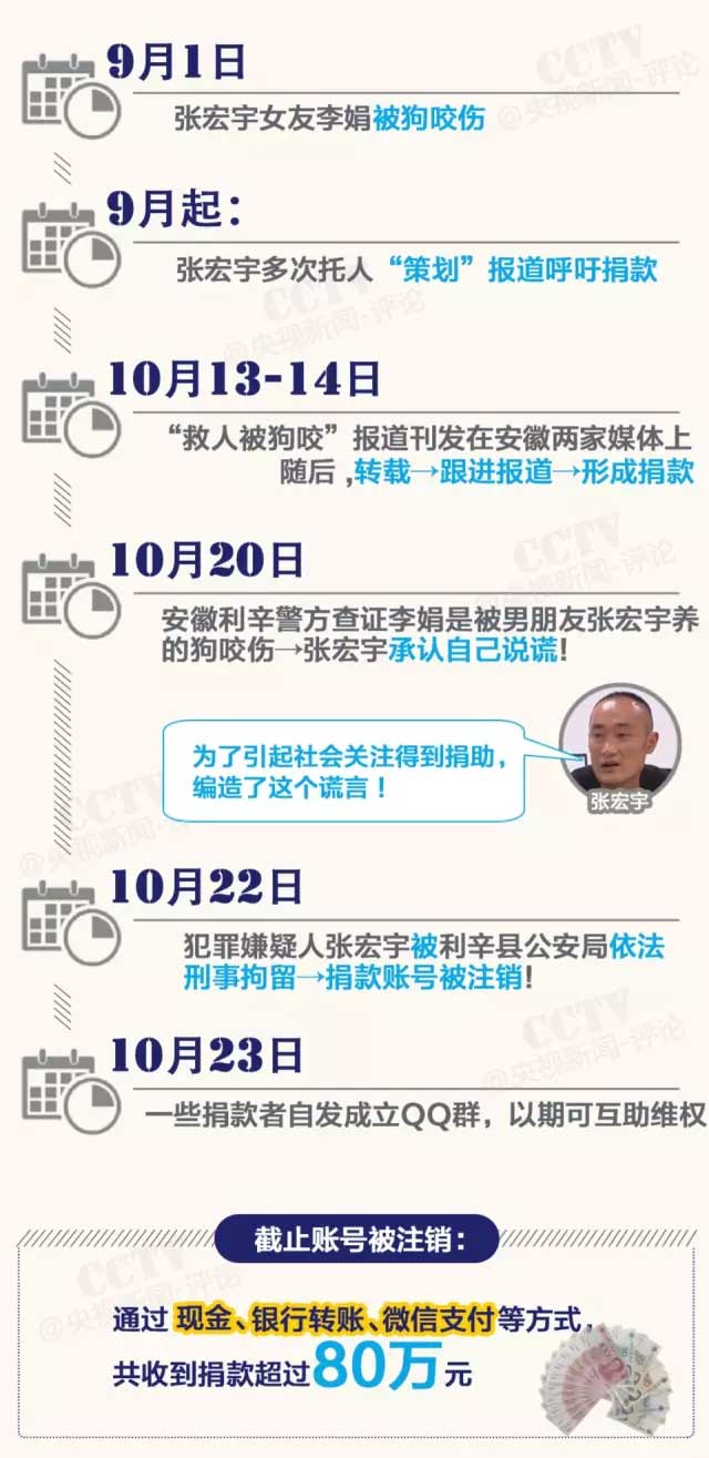 岳屾山律师央视新闻评论:“救人被狗咬”是骗捐！背后“黑手”都是谁？