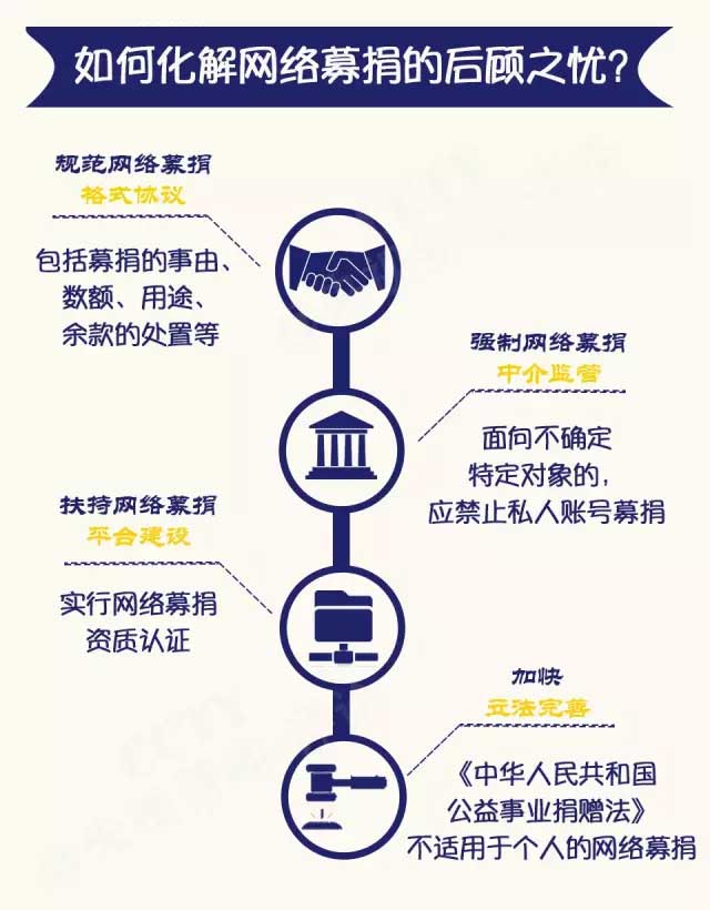 岳屾山律师央视新闻评论:“救人被狗咬”是骗捐！背后“黑手”都是谁？