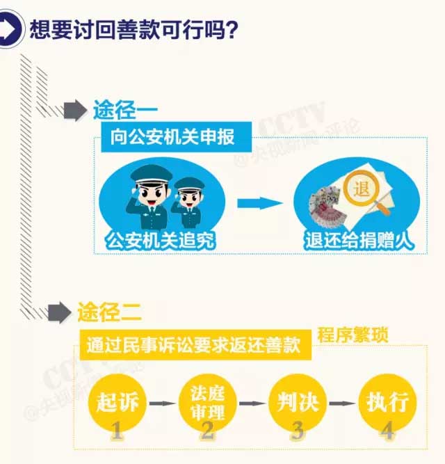 岳屾山律师央视新闻评论:“救人被狗咬”是骗捐！背后“黑手”都是谁？